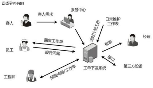 智慧酒店通信调度管理解决方案 讯罗通信赋能高效运营